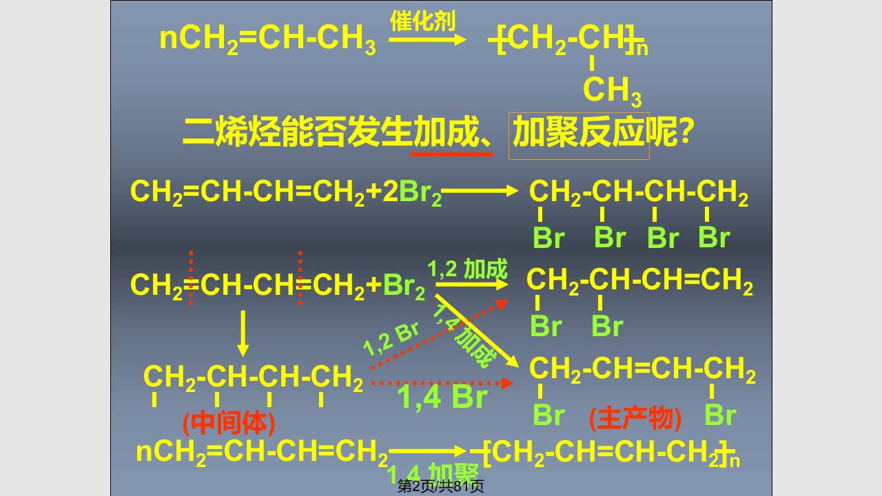 烷烃的化学性质