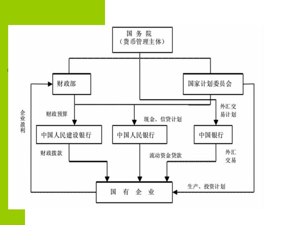 简体大陆金融管理制度