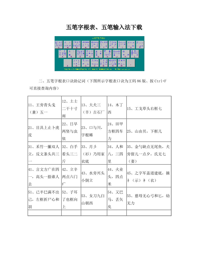 pprAAA五笔字根表