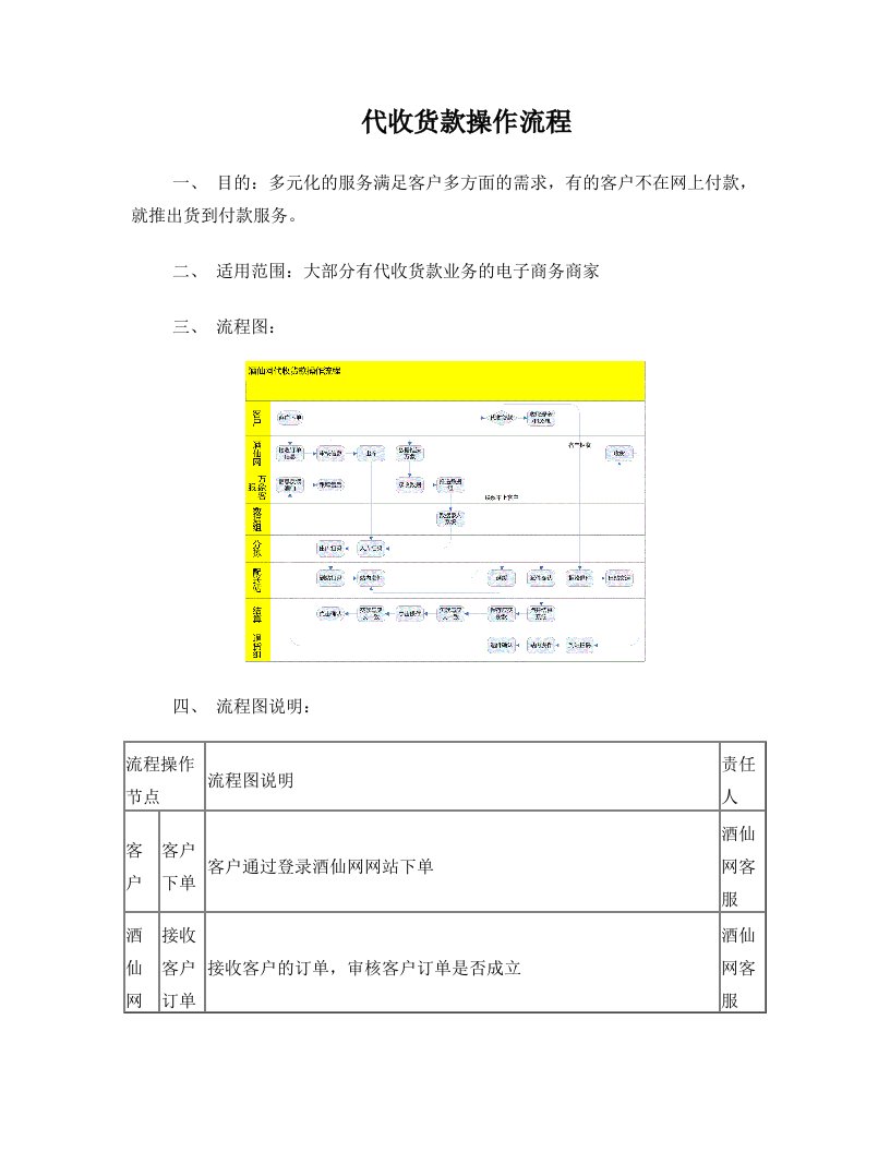 代收货款操作流程