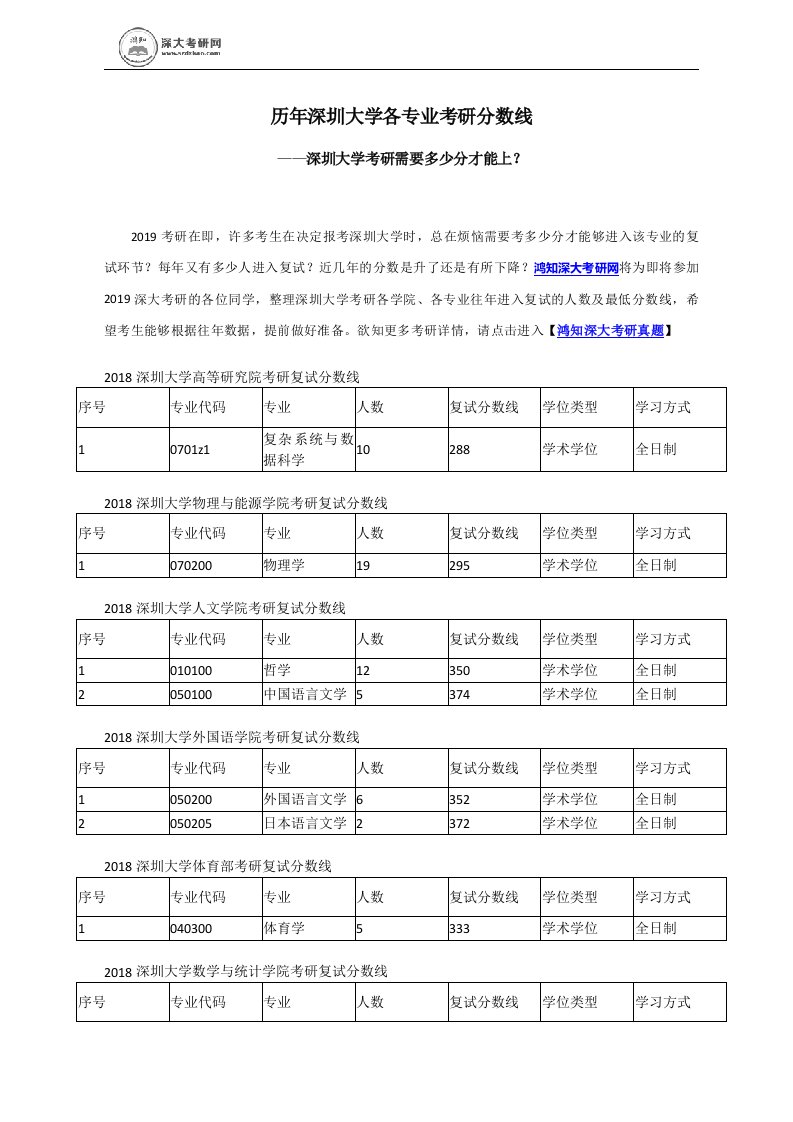 历年深圳大学各专业考研进入复试分数线的情况