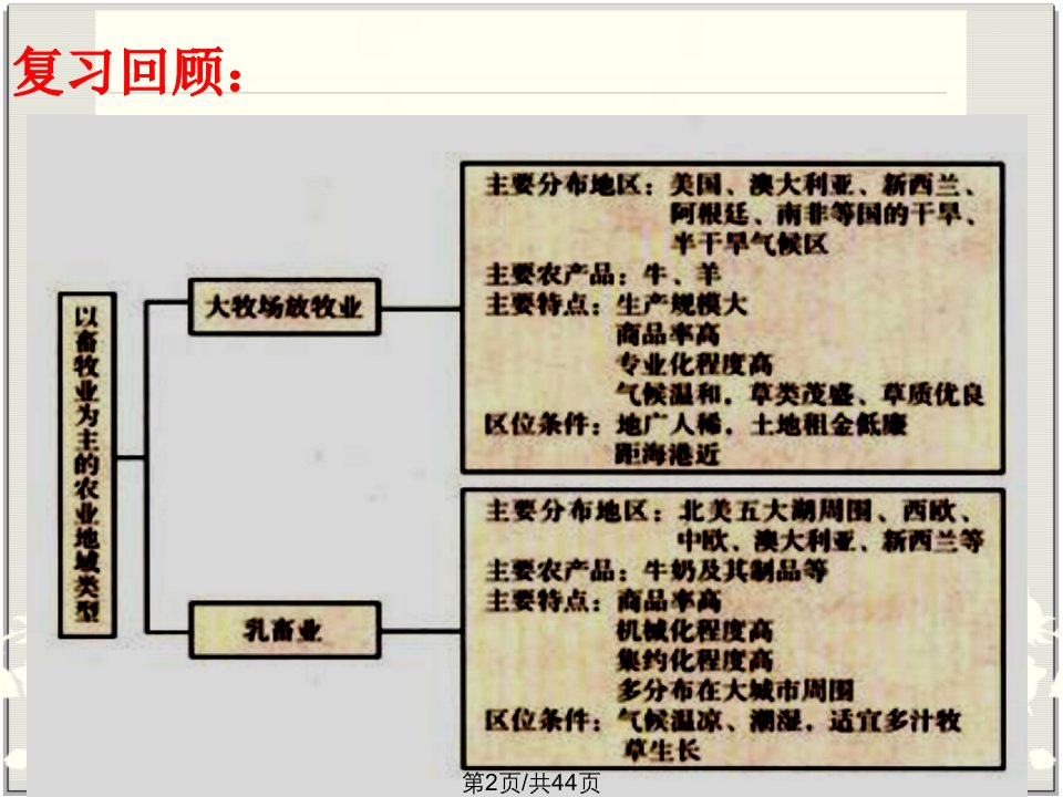 混合农业基塘农业