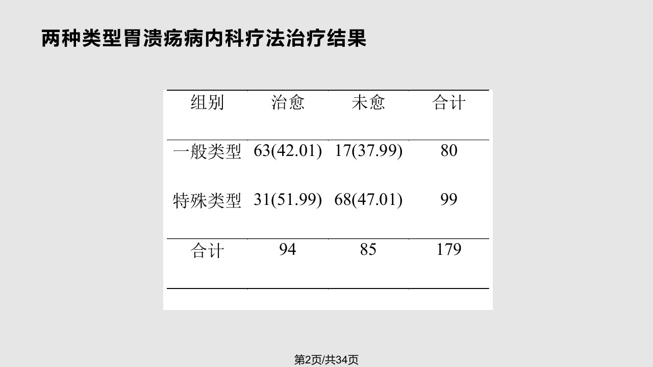 统计学卡方检验