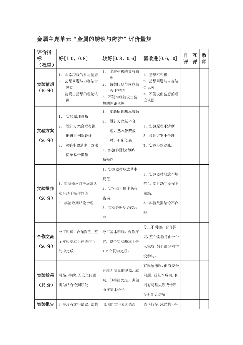 金属的锈蚀与防护实验教学评价量规