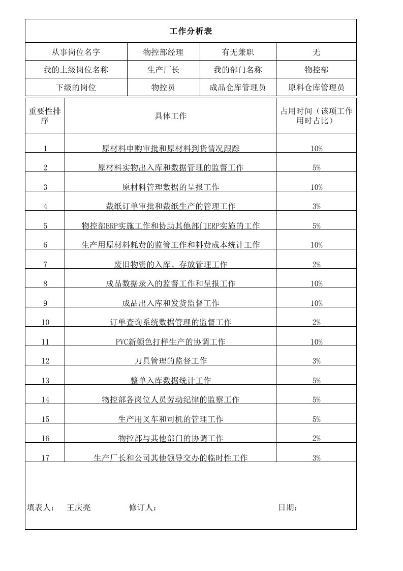 物控部工作分析