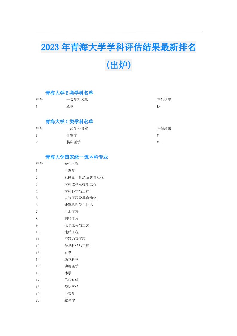 青海大学学科评估结果最新排名(出炉)