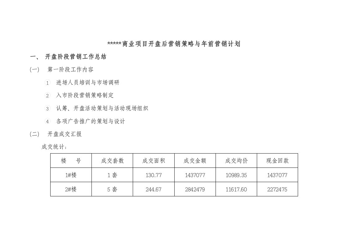 房地产商业项目开盘后营销策略