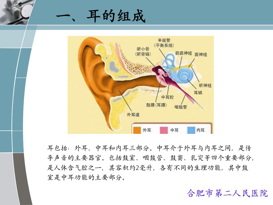 医学专题慢性化脓性中耳炎qq系列