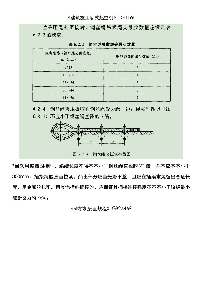 起重吊装钢丝绳插编和卡扣使用统一规定