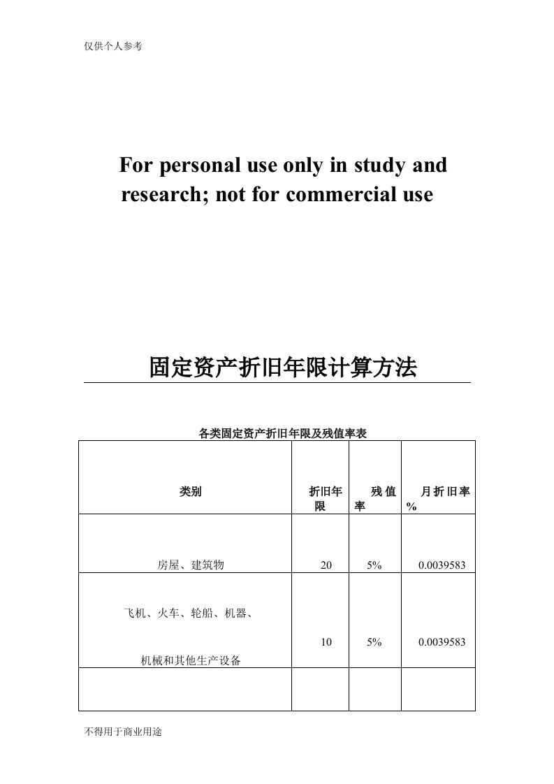 各类固定资产折旧年限及残值率表