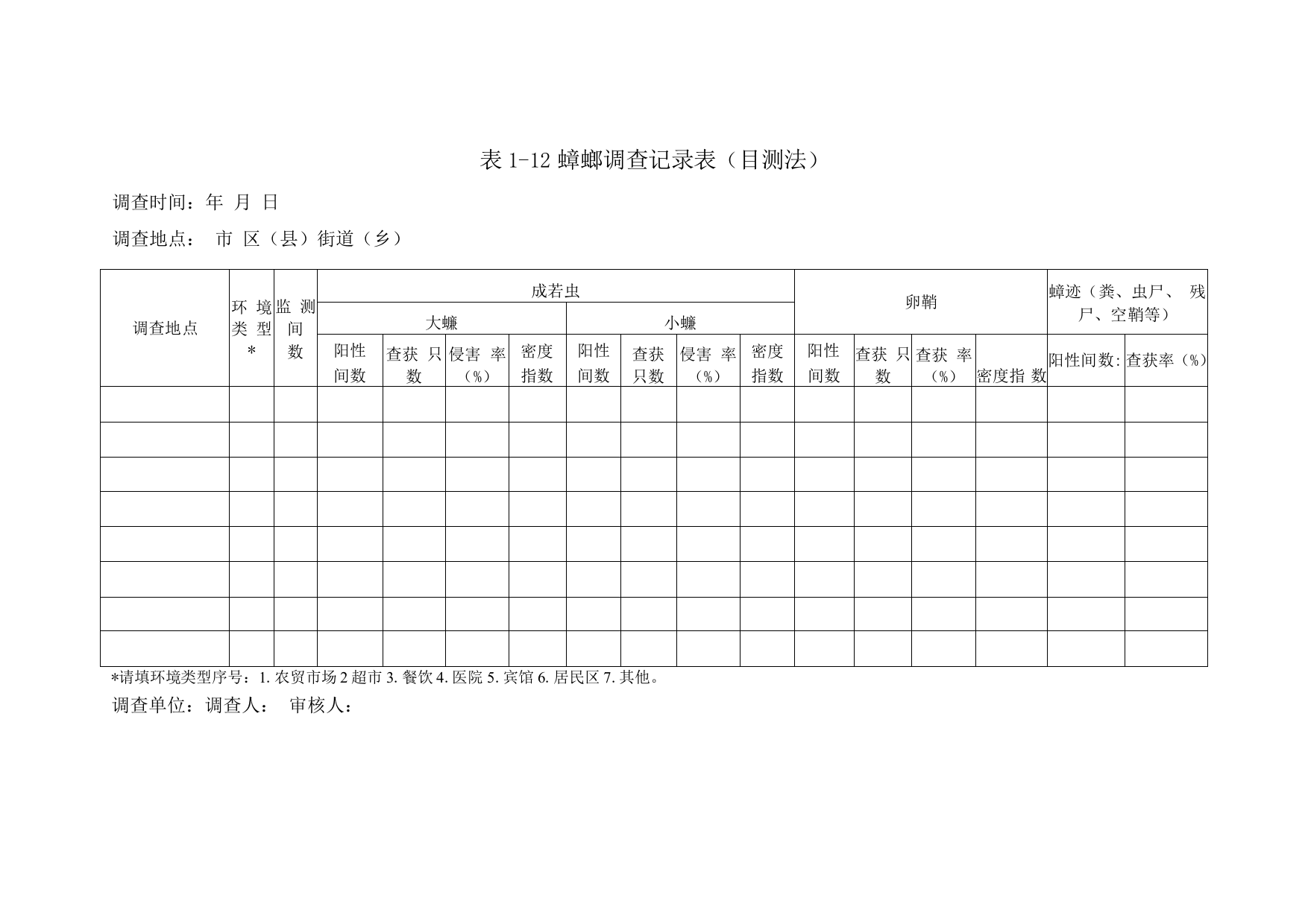 蟑螂调查记录表