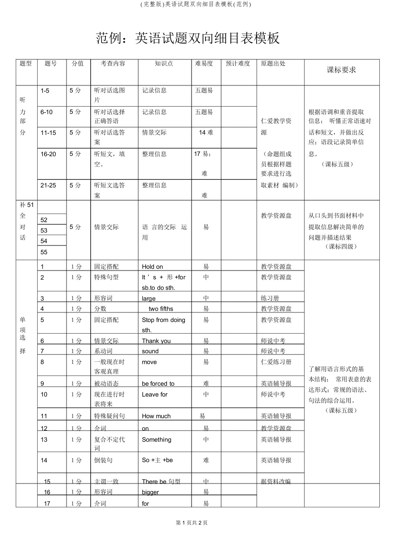 (完整版)英语试题双向细目表模板(范例)