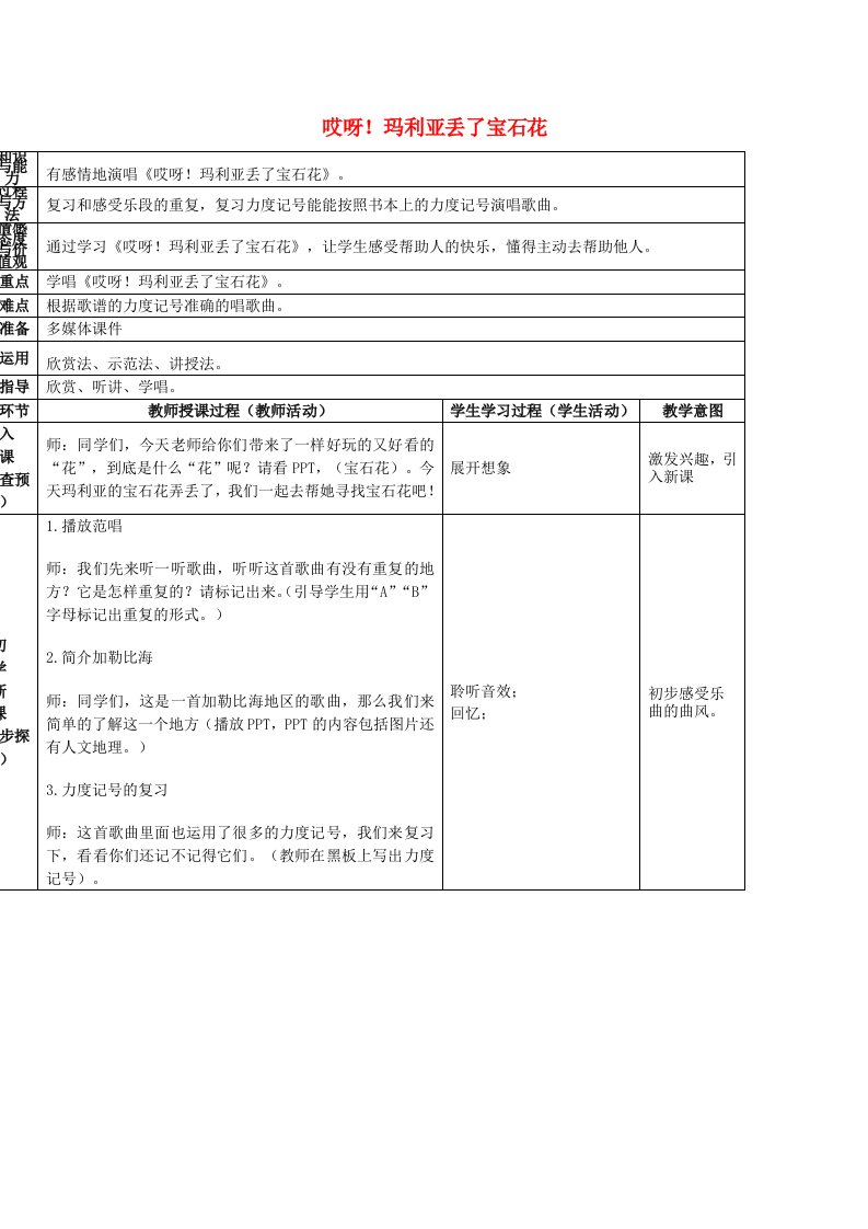 2019春二年级音乐下册