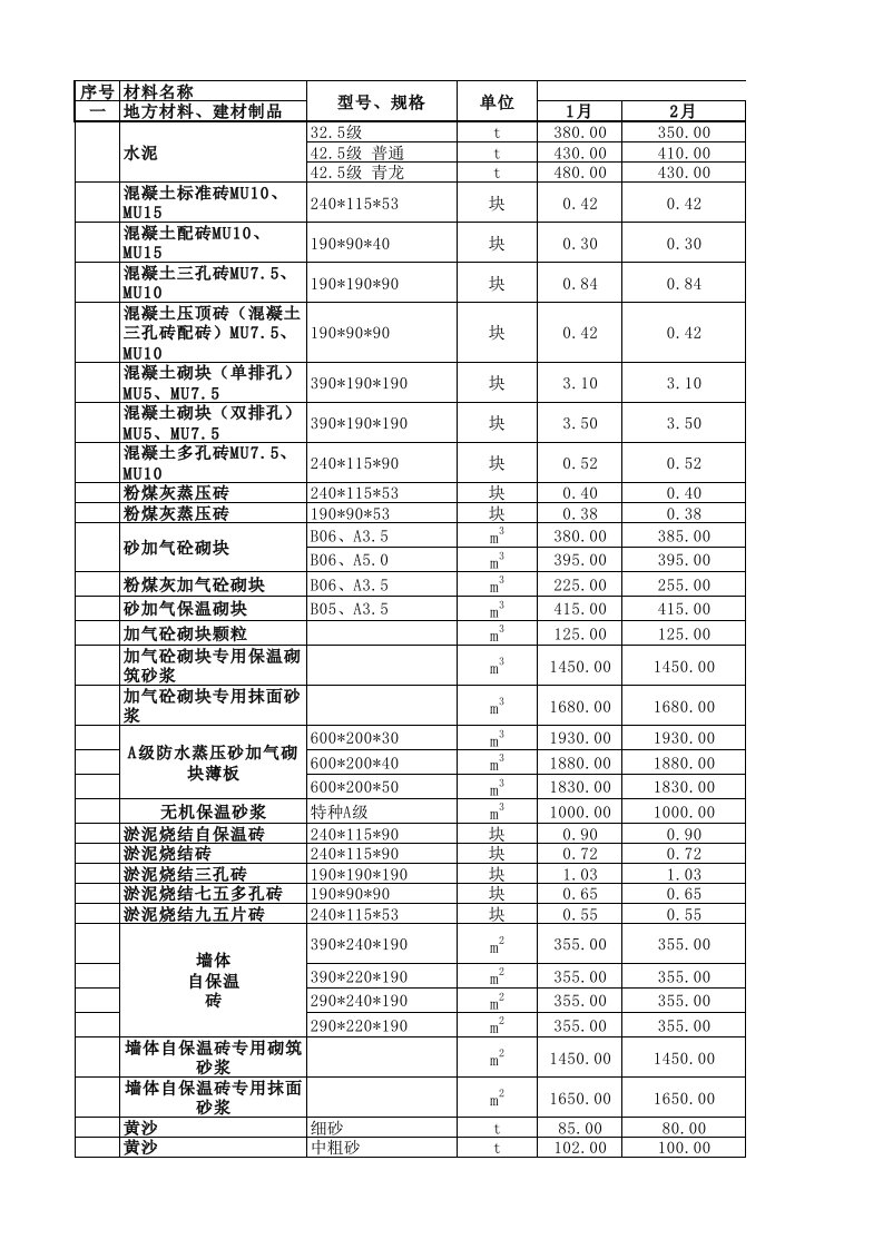 宜兴市主要材料信息指导价