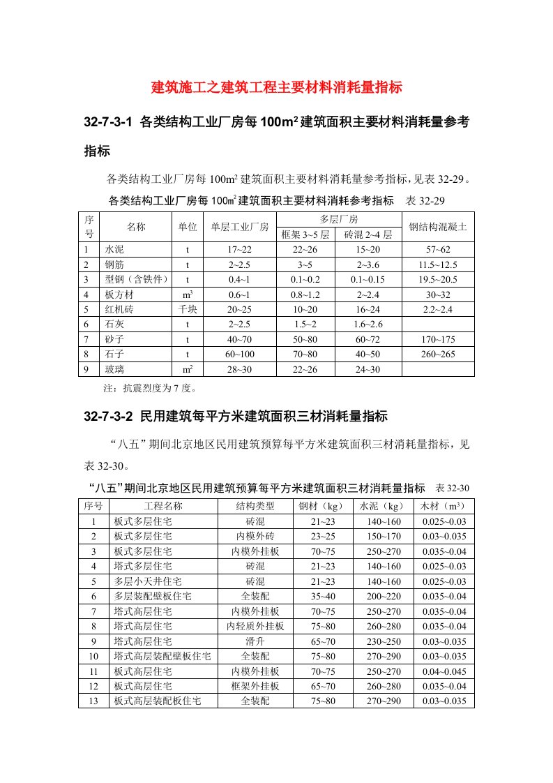 建筑材料-建筑施工之建筑工程主要材料消耗量指标