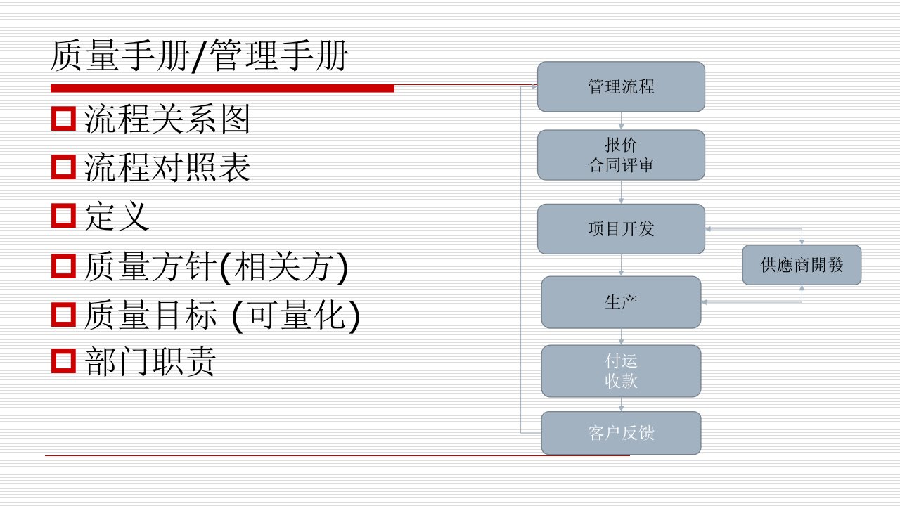 IATF16949审核要点培训课件