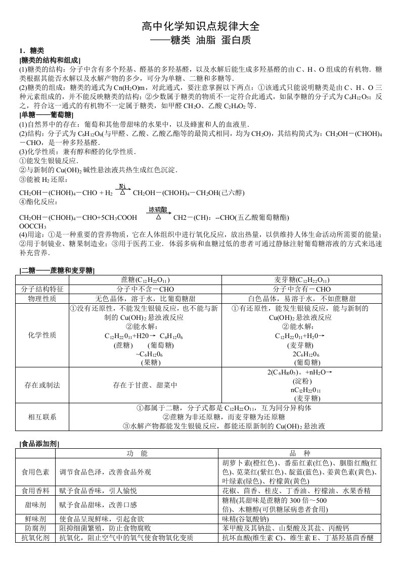 高中化学知识点-糖类油脂蛋白质