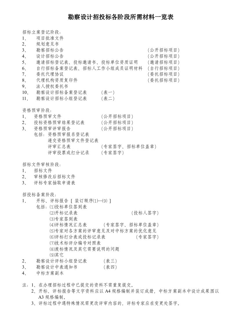 招标投标-勘察设计招投标各阶段所需材料一览表18