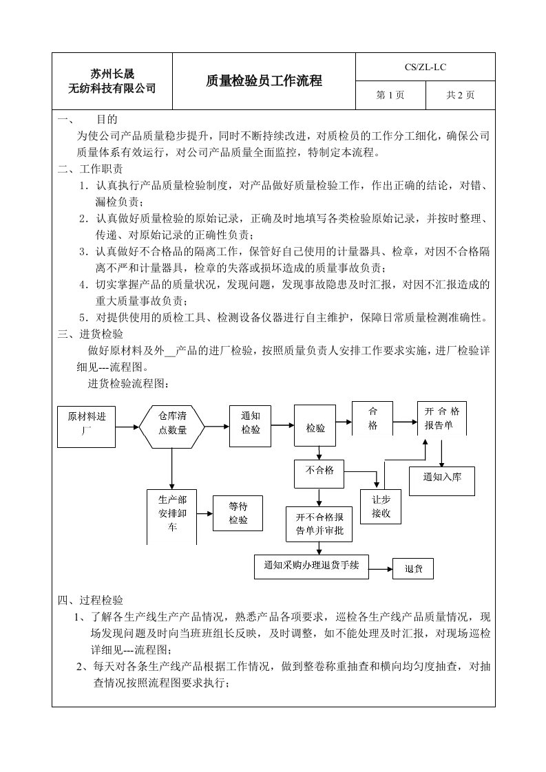 质量检验员工作流程