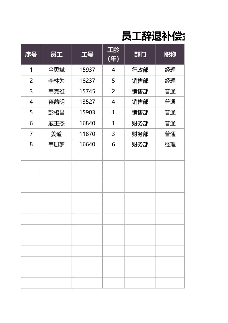 企业管理-员工辞退补偿金明细表