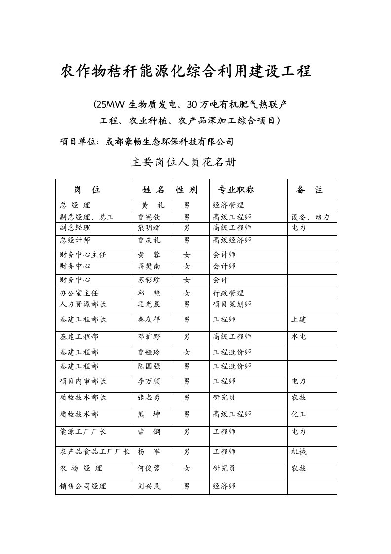 生物科技-生物质项目建设地概况