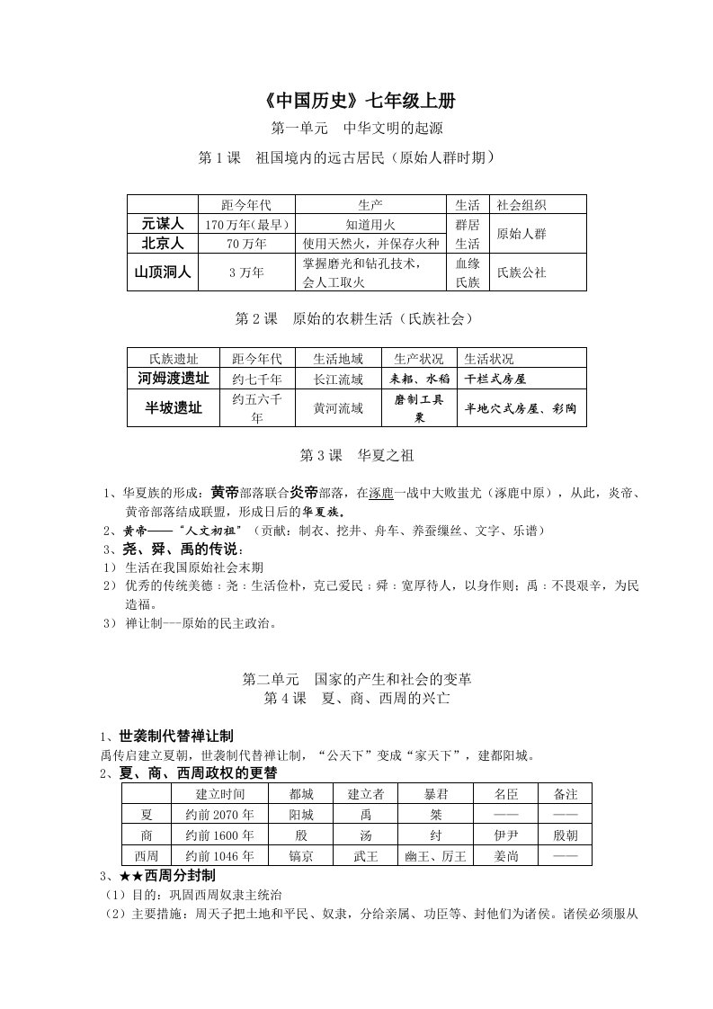 初中历史知识点总结