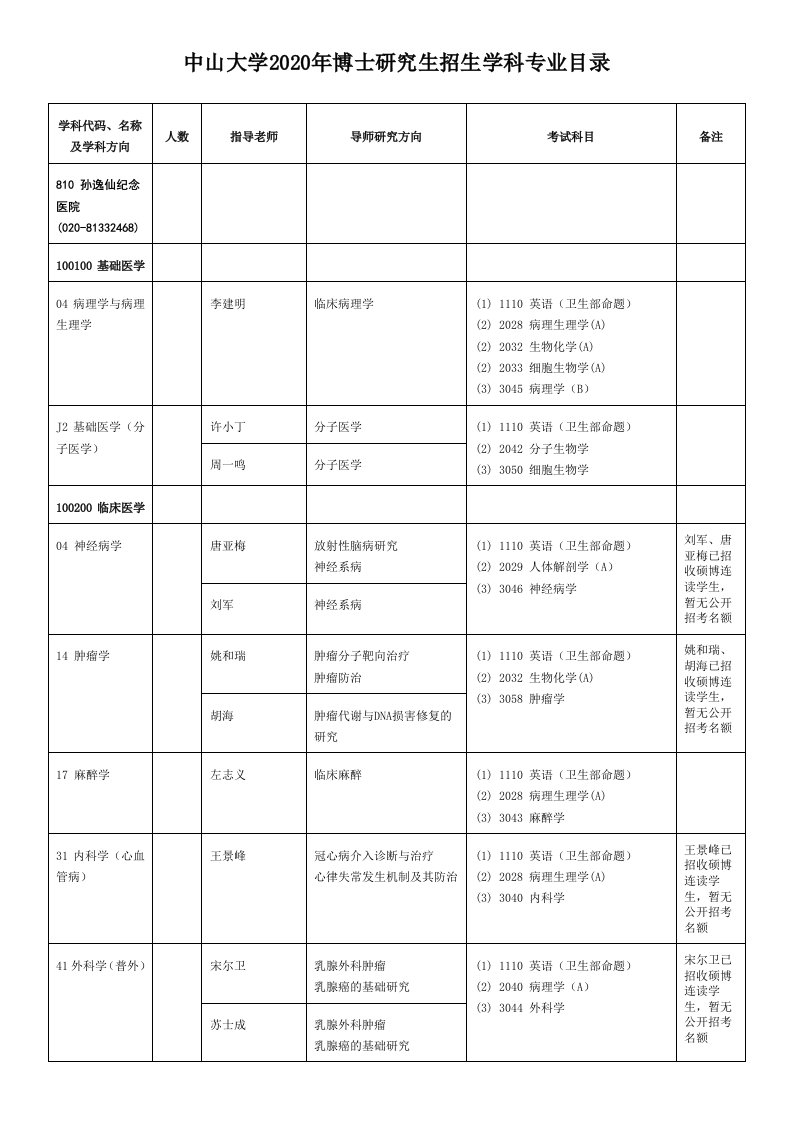 中山大学2020年博士研究生招生学科专业目录