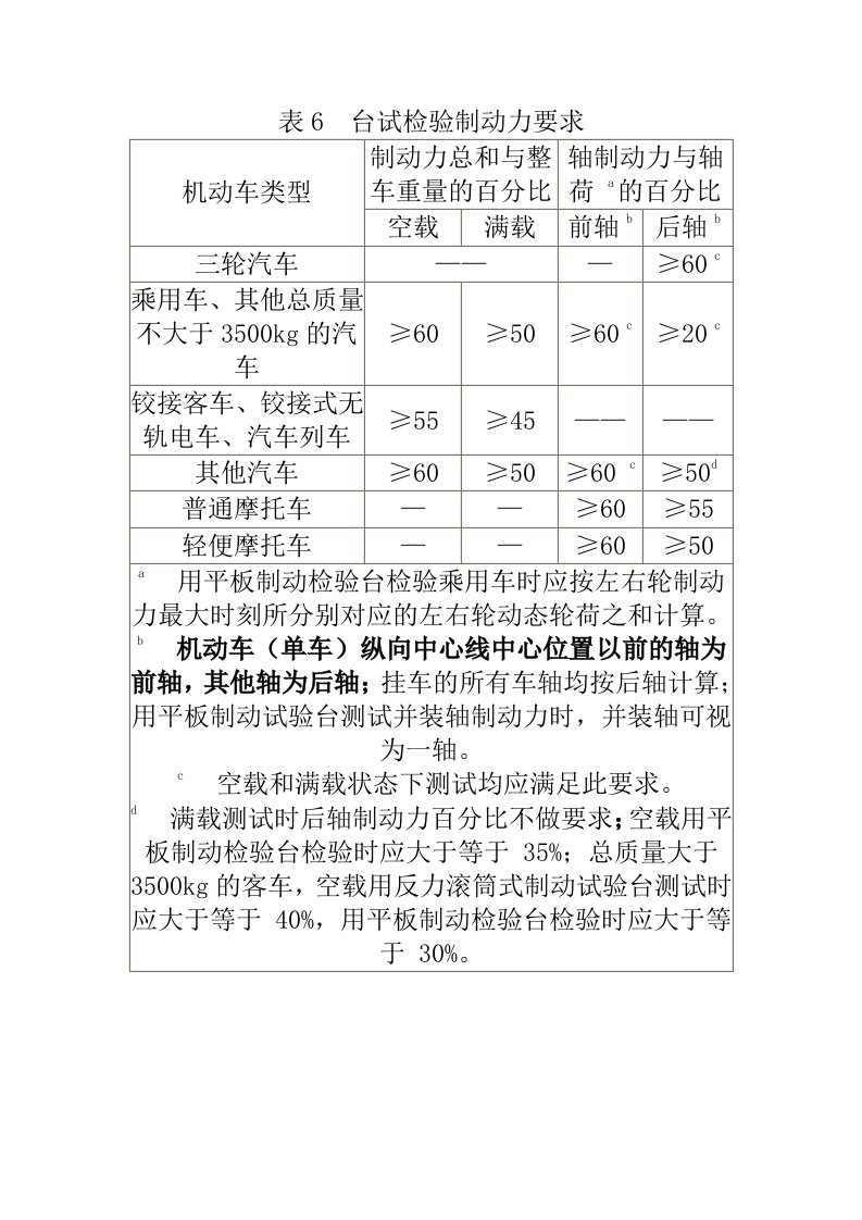 台试检验制动力要求