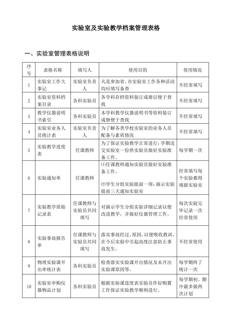 实验室及实验教学档案管理表格