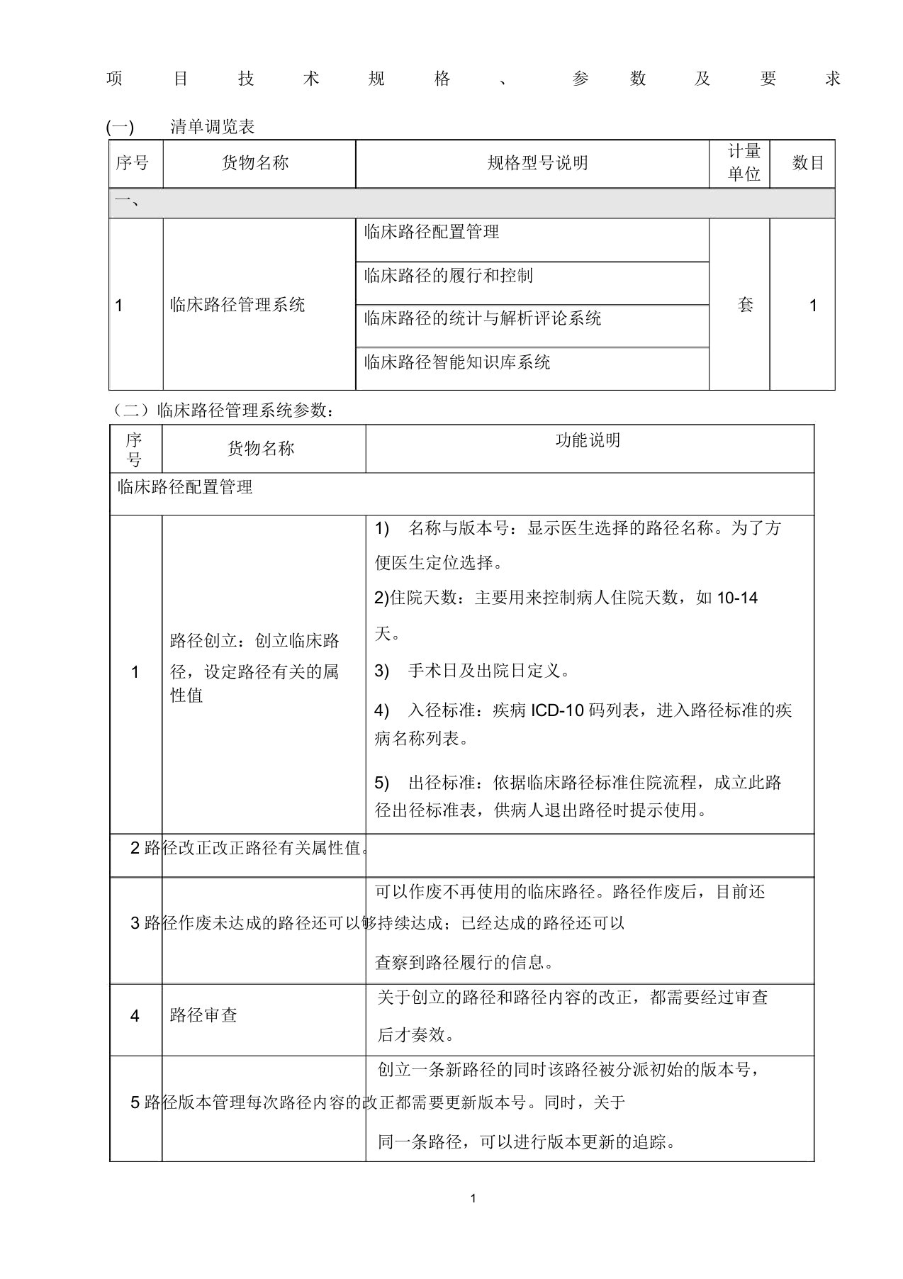 临床路径管理系统功能清单