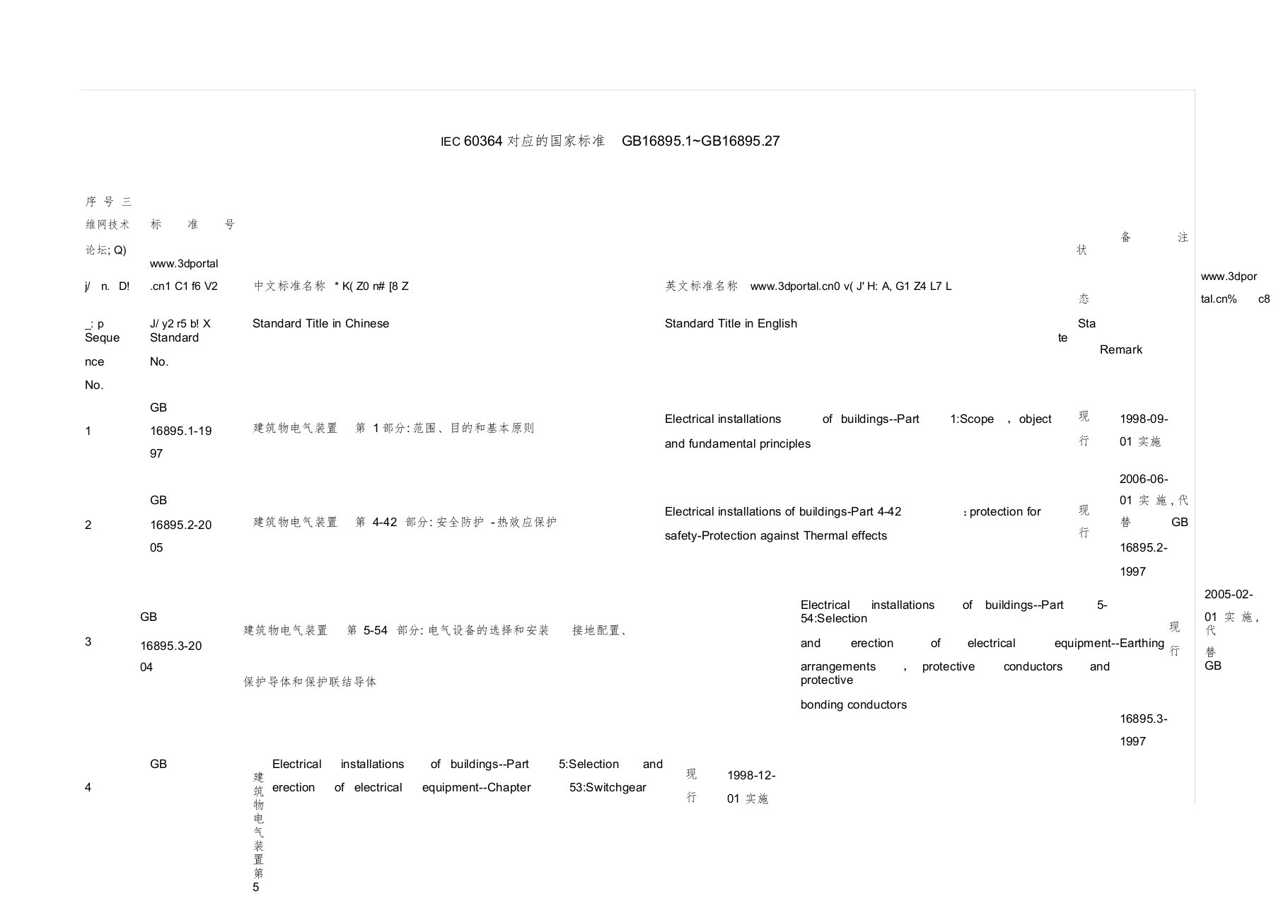 IEC60364对应的国家标准课件