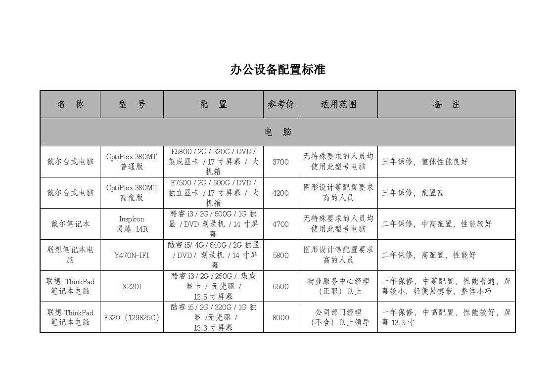 公司办公设备配置标准