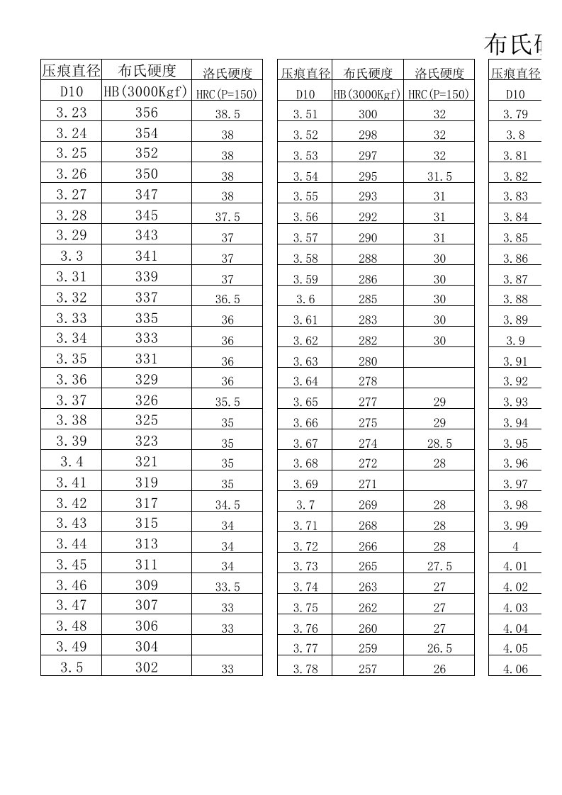 布氏硬度对照表