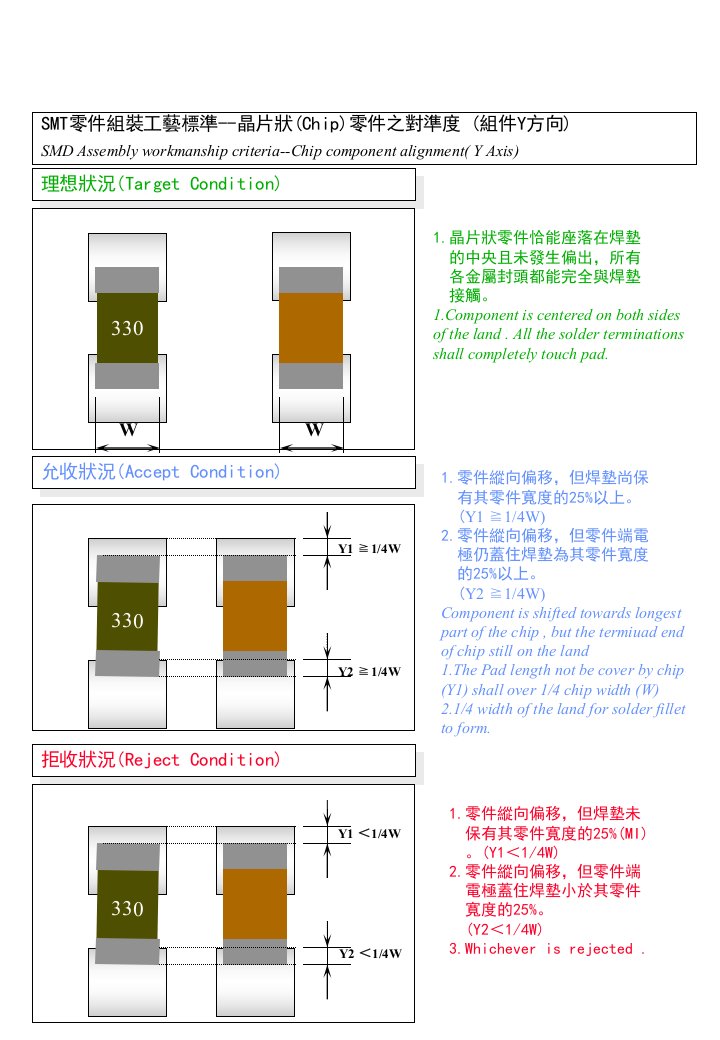 SMT贴装及焊接标准