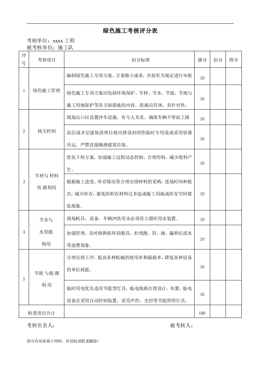 绿色施工考核记录