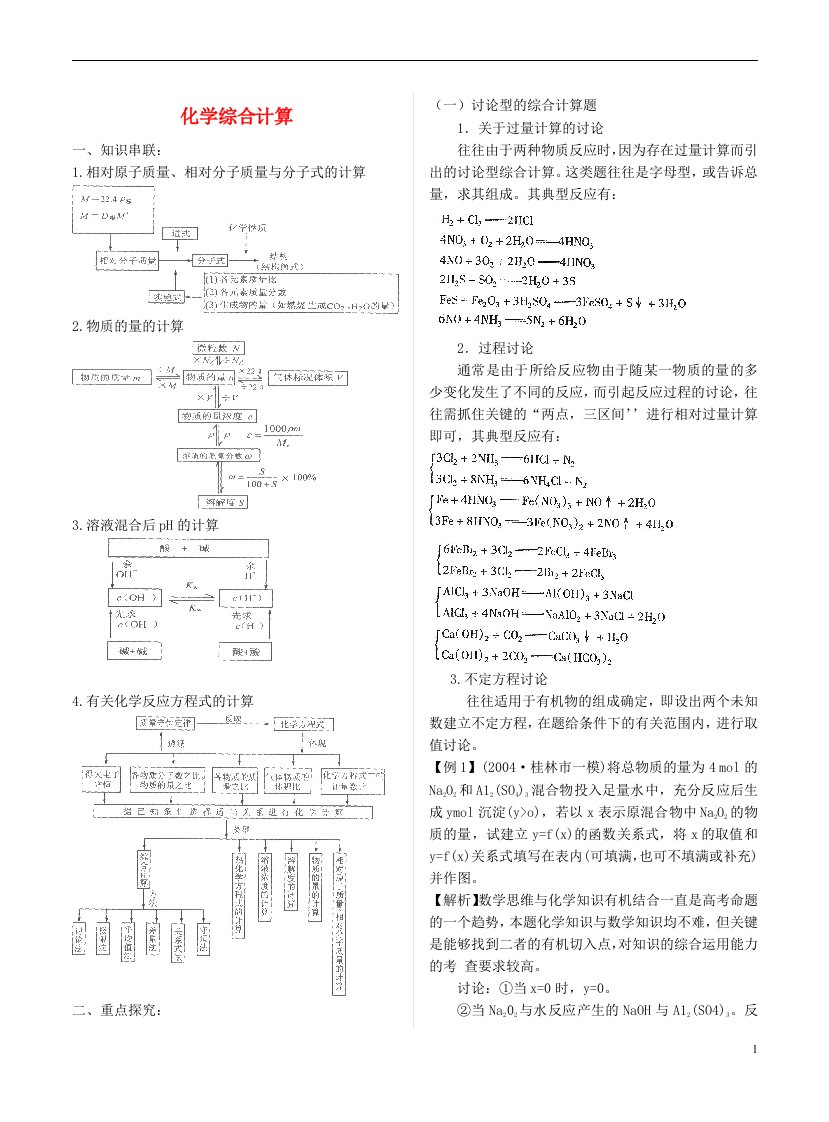 高考化学一轮复习