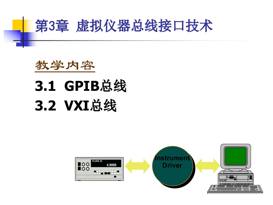 第3章总线接口技术