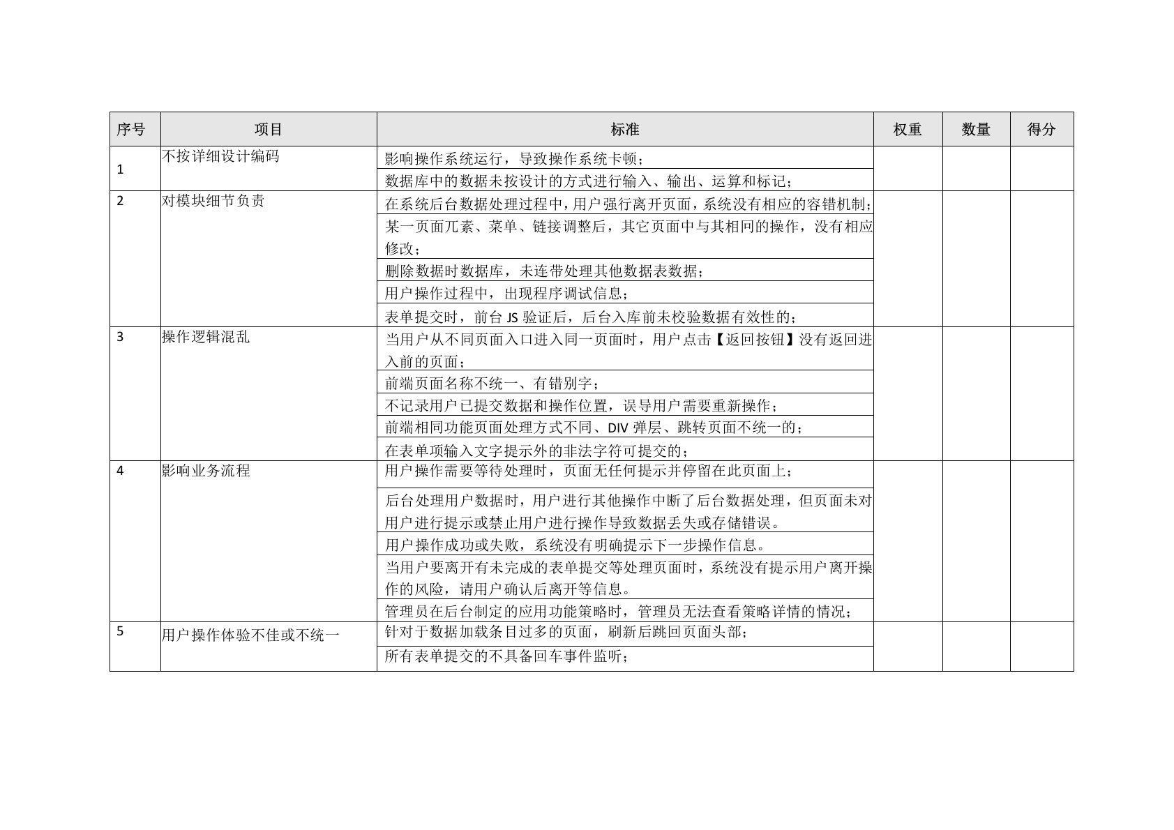 BUG绩效评分表