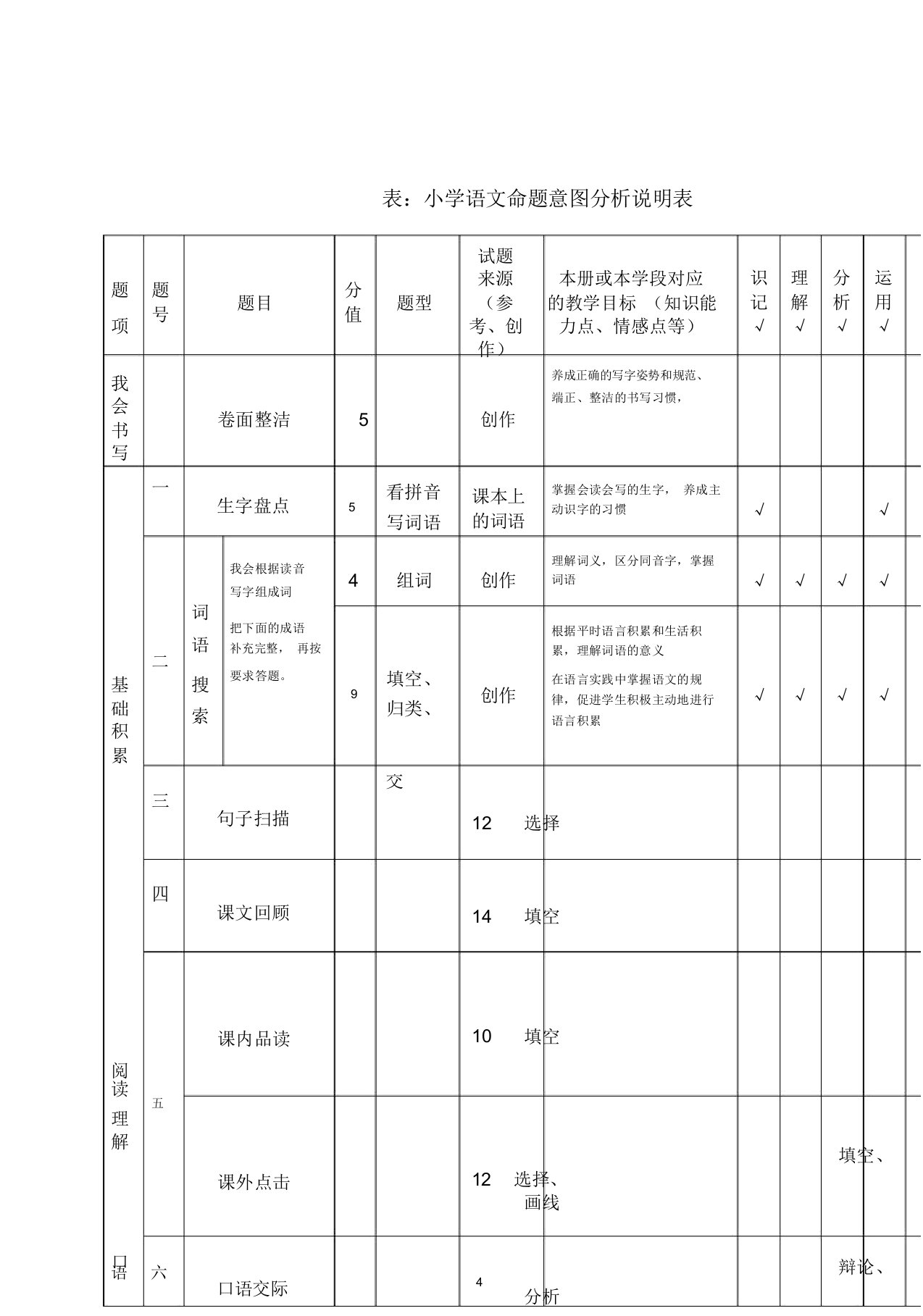 从一份语文试卷看命题意图小学语文