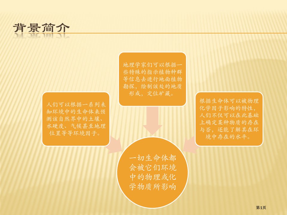 生物指示物专业知识讲座公开课一等奖优质课大赛微课获奖课件