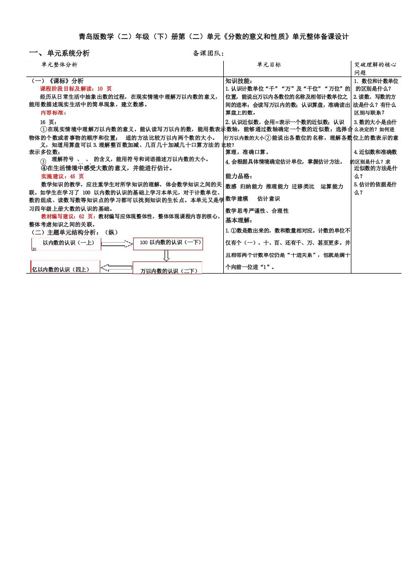 青岛版数学二年级下册第二单元《万以内数的认识》单元整体备课