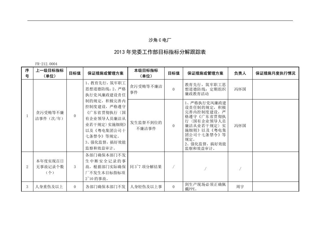 2013年党委工作部目标指标