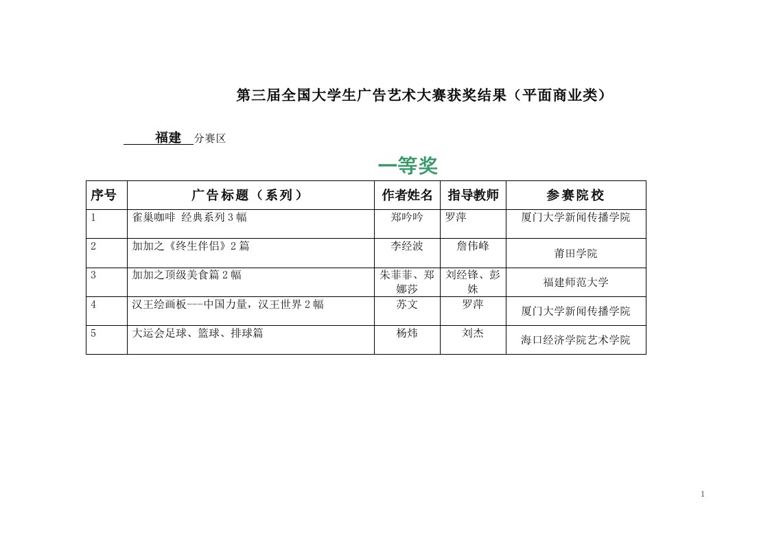 第三届全国大学生广告艺术大赛获奖结果平面商业类