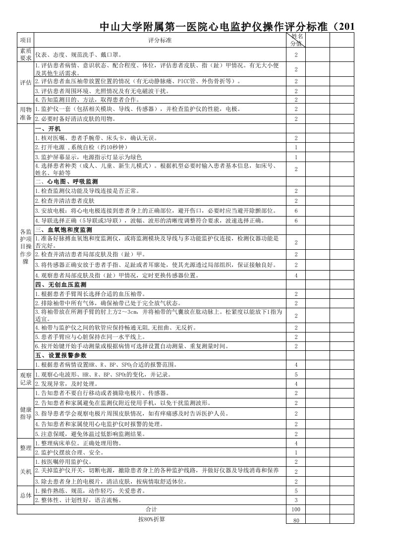 心电监护操作评分表