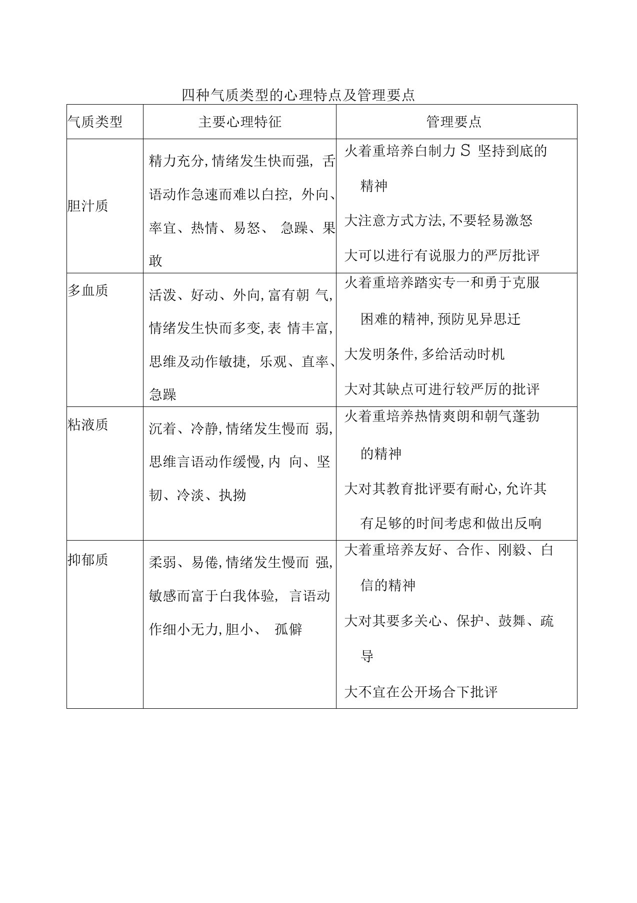 四种气质类型的心理特点及管理要点