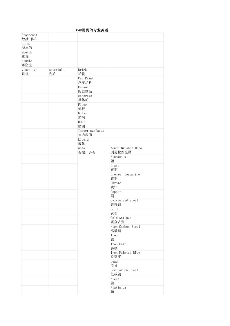 c4d用到的专业英语词汇