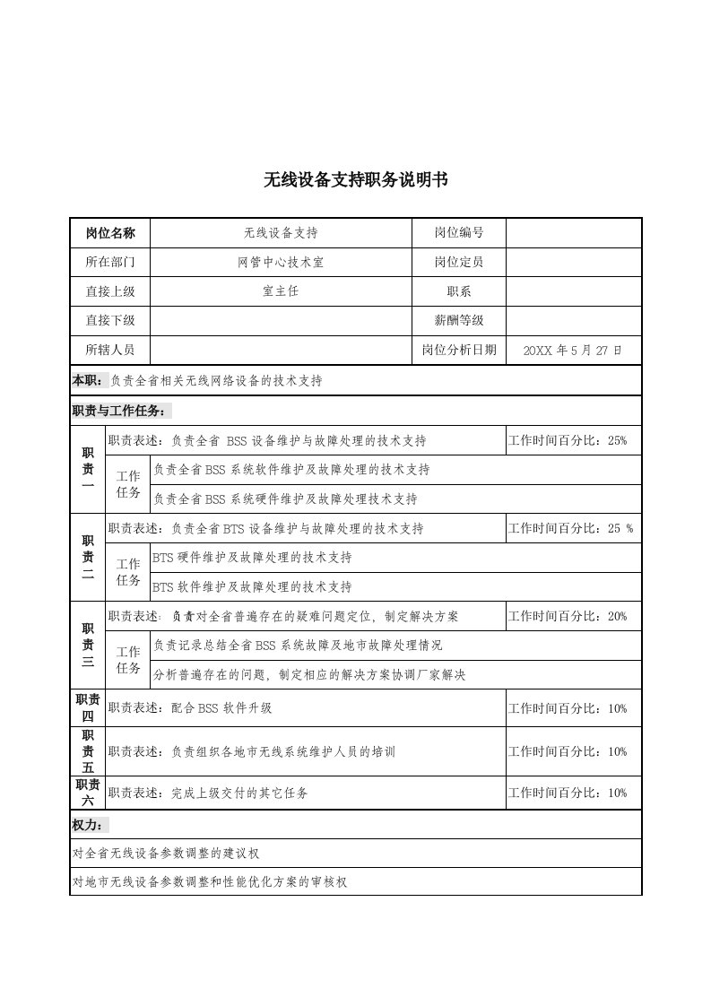 生产管理--材料行业网管中心技术室无线设备支持岗位说明书