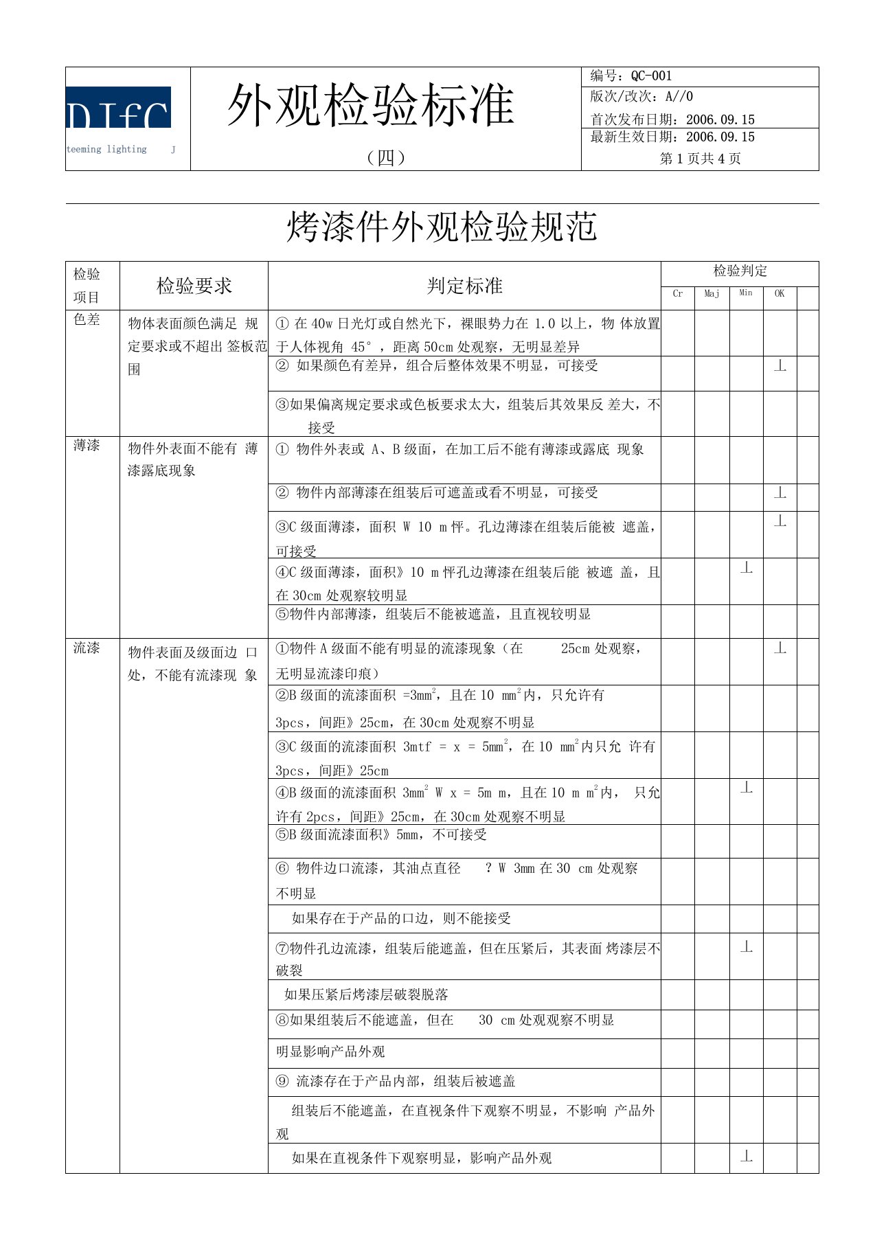 烤漆件外观检验标准