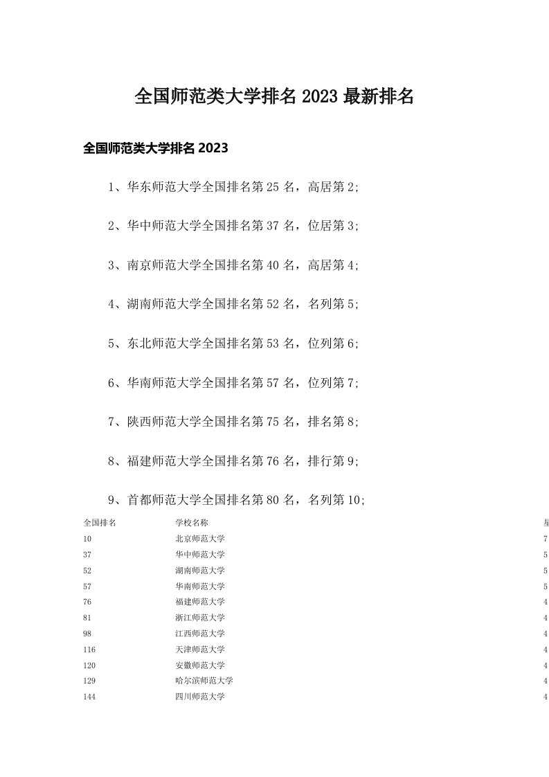 全国师范类大学排名2023最新排名