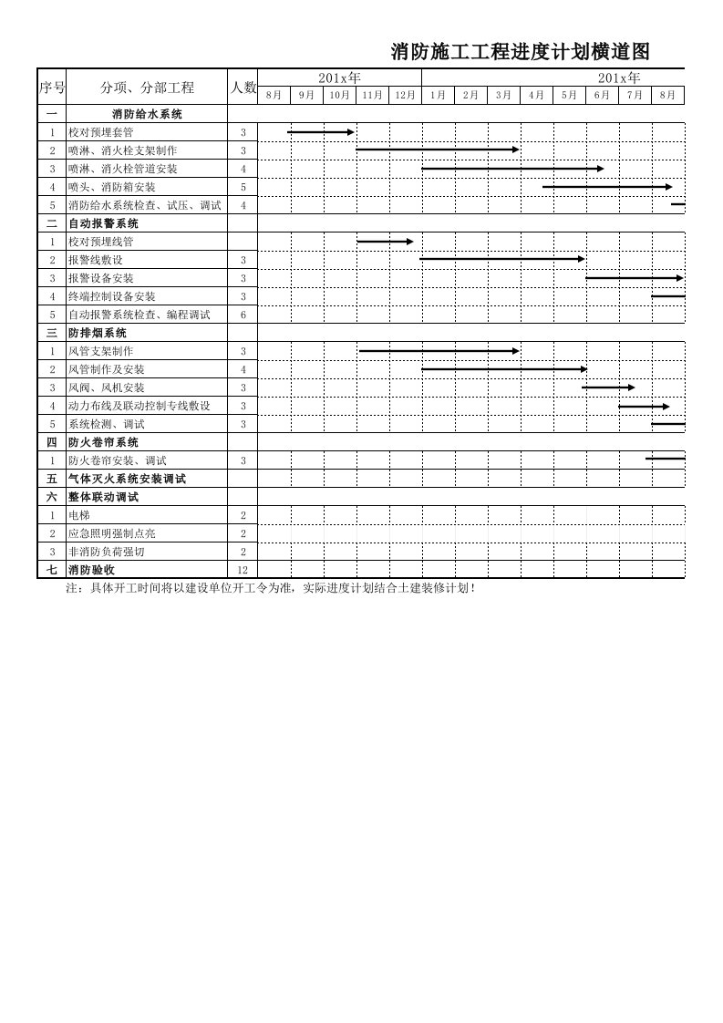 消防工程消防进度计划表横道图